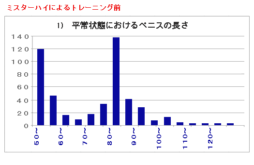 �~�X�^�[�n�C�g�p�O  �����Ԃɂ�����y�j�X�T�C�Y�i���v�l�j