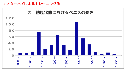 �~�X�^�[�n�C�g�p�O  �u�N��Ԃɂ�����y�j�X�T�C�Y�i���v�l�j