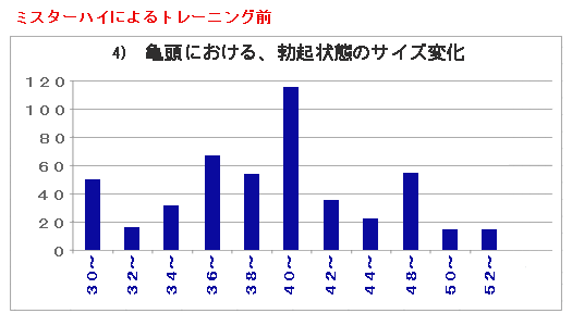 �~�X�^�[�n�C�g�p�O  �u�N��Ԃɂ�����T�����a�T�C�Y�i���v�l�j