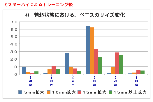 �~�X�^�[�n�C�g�p��  �����Ԃɂ�����y�j�X�T�C�Y�ω��i���v�l�j